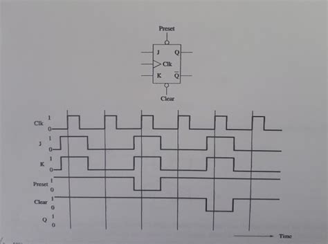 jk flip flop timing diagram calculator - Wiring Diagram and Schematics