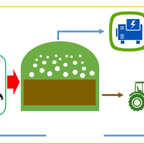 Animal manure usage in biogas production [33] | Download Scientific Diagram