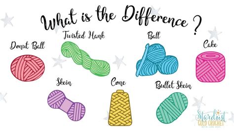 What is the Difference Between a Hank, a Skein, a Ball, and a Cake of ...