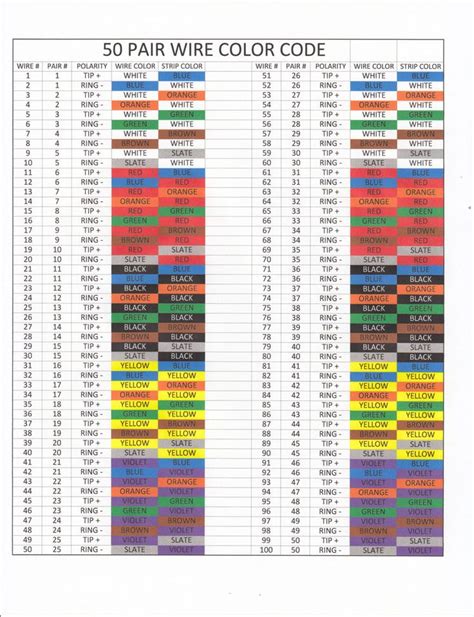 Electrical Wire Color Code Chart India