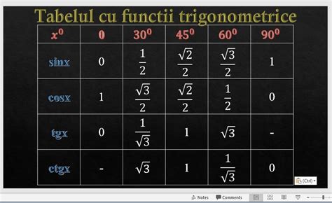 Cine imi da tabelul cu functii trigonometrice - Brainly.ro