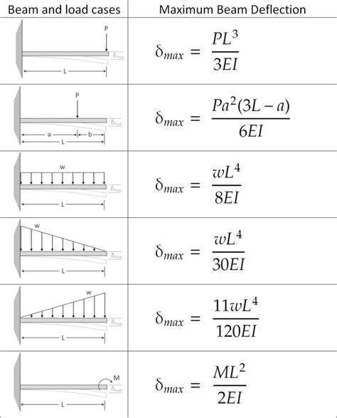 Solved The length of the steel rod at B is 2 meters and its | Chegg.com