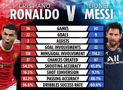 Who Do You Think Is Better!!! | Messi, Ronaldo, Cristiano ronaldo