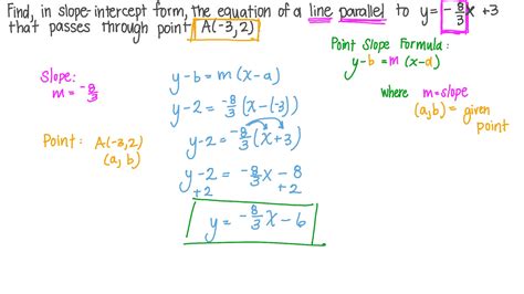 Slope Of 2 Parallel Lines