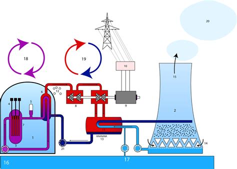 Nuclear Cooling Towers