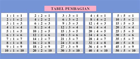 Tabel Pembagian 1 Sampai 10 Berwarna Atau - IMAGESEE