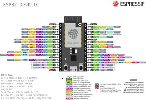 Esp32 Arduino