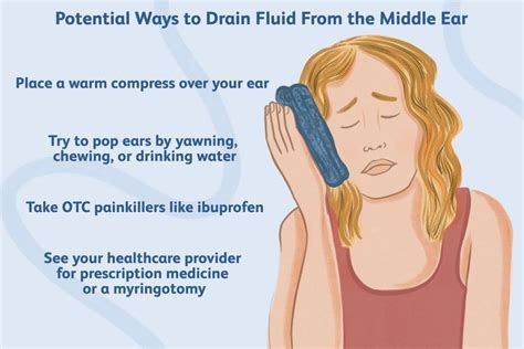 How to Drain Fluid From the Middle Ear at Home: 5 Tips