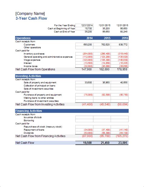 Cash Flow Statement Template for Excel - Statement of Cash Flows