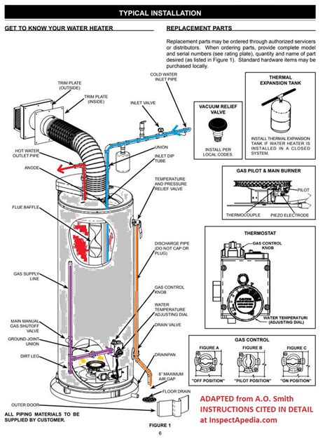 A O Smith Electric Water Heater Manual