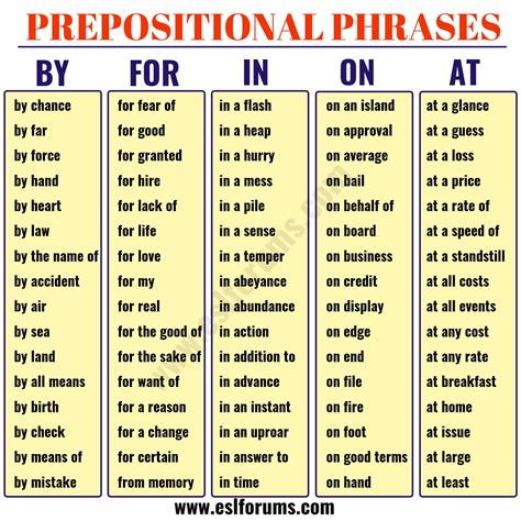 Prepositional Phrase: List of Useful Prepositional Phrases in English ...