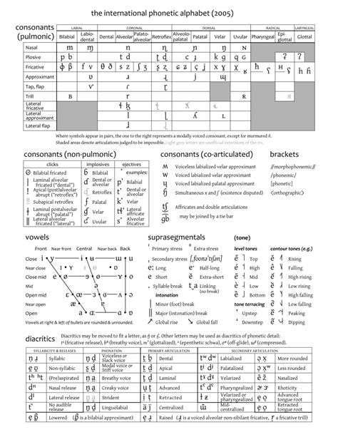 International Phonetic Alphabet - Teflpedia