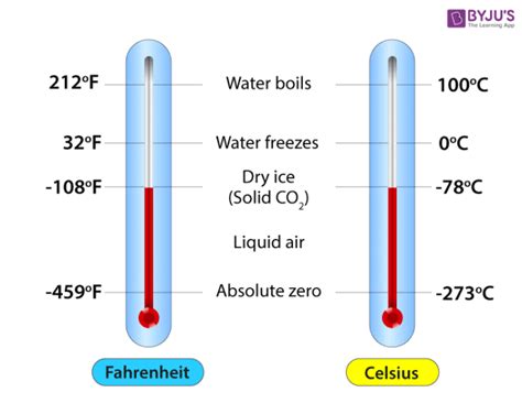 What Is 125 Celsius In Fahrenheit