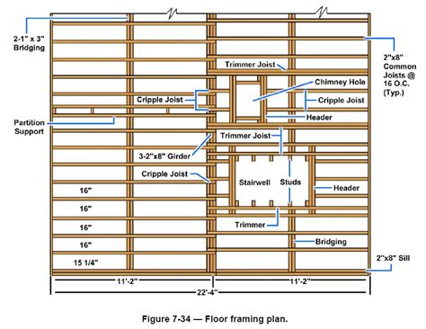 Wood Floor Framing Design – Flooring Site