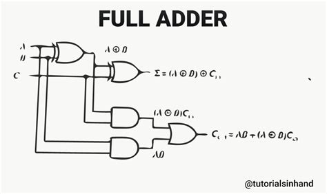 Full Adder Circuit Schematic