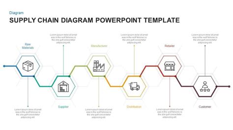 Free Supply Chain Diagram Template For Powerpoint & Keynote Supply ...