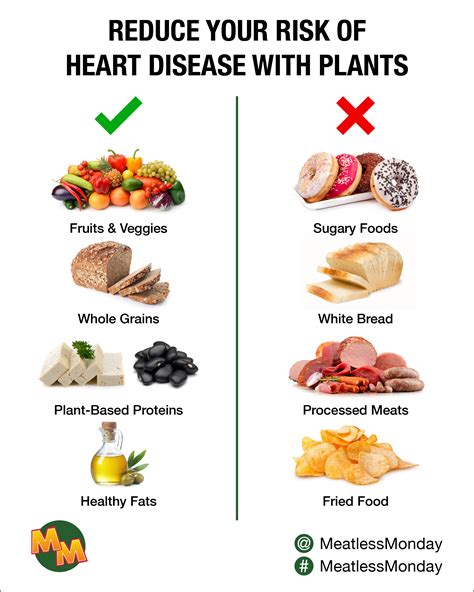 Heart Health Social Media Graphics - Meatless Monday