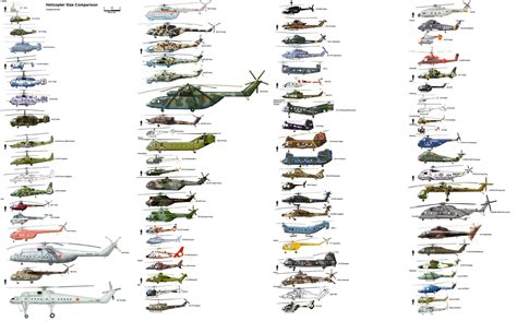 Military Helicopter Types