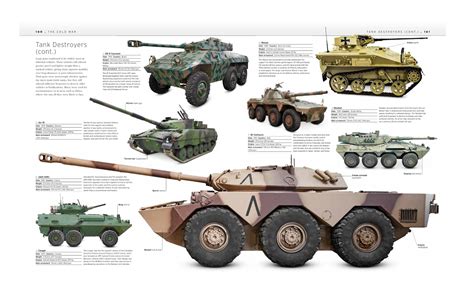 Tank: The Definitive Visual History of Armored Vehicles: DK ...