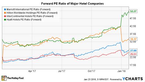 Is It Too Late to Buy Marriott International Stock? | The Motley Fool