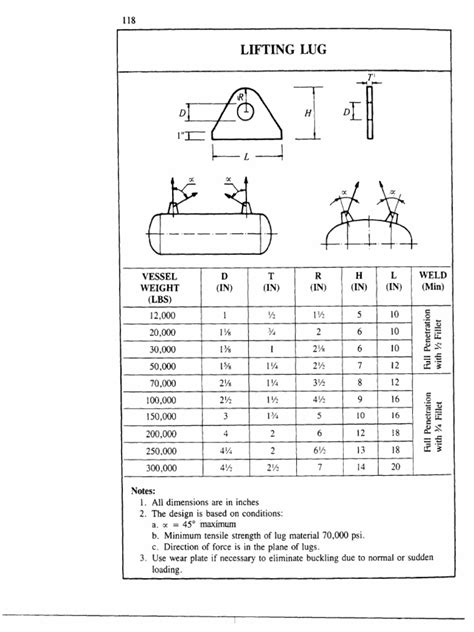 Lifting LUG | Stress (Mechanics) | Building Engineering