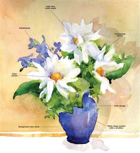 How to Paint a Watercolor Floral Still Life Step-by-Step | Artist Daily