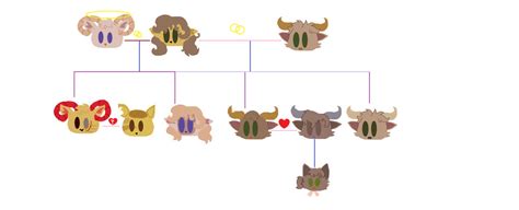 The Masked Town: Toro Family Tree by LivingOnLaughs on DeviantArt