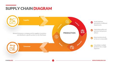 Supply Chain Diagram Example