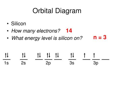 Orbital Filling Diagram For Silicon - General Wiring Diagram