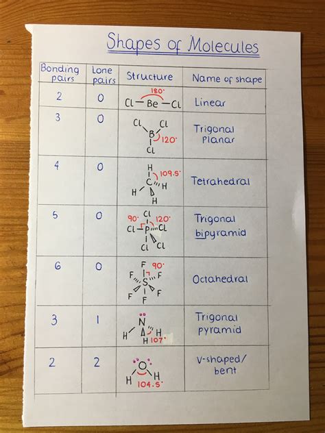 Molecule Shapes Answer Key