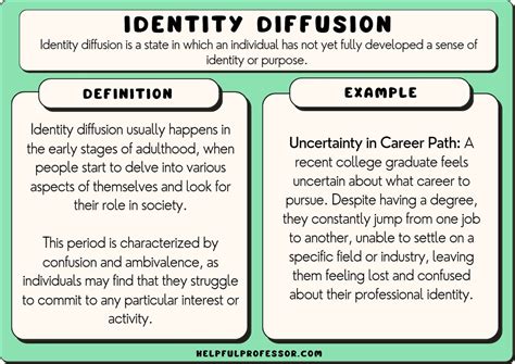 Identity Diffusion: 10 Examples and Definition (2024)