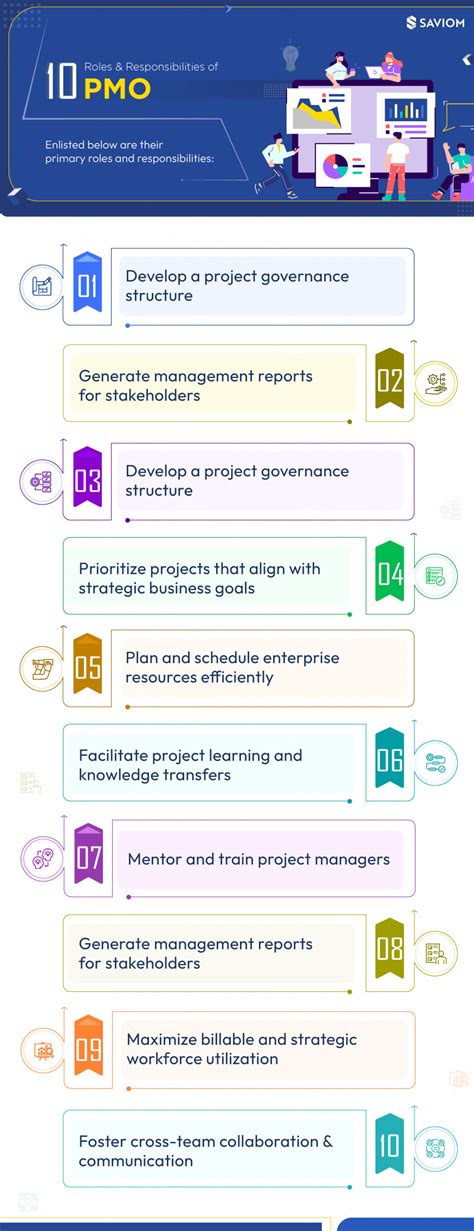 What are PMO Roles and Responsibilities in an Organization?