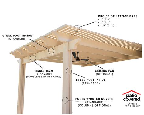 Custom wood patio covers in Los Angeles - patiocovered.com