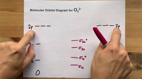 38 o2 2- molecular orbital diagram - Wiring Diagram Info