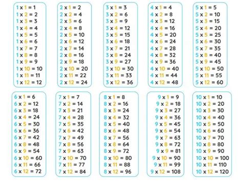 [PDF] Tables From 1 To 30 PDF - Panot Book