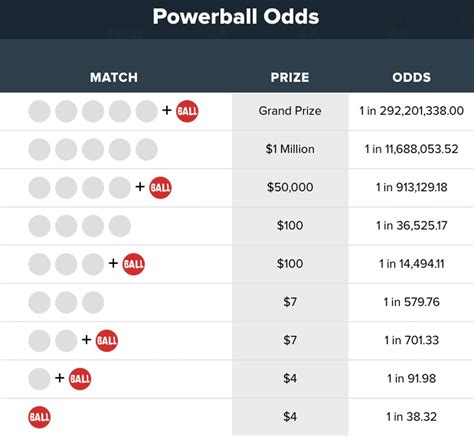 Powerball lottery odds explained: From tonight’s big $640M jackpot to 8 ...