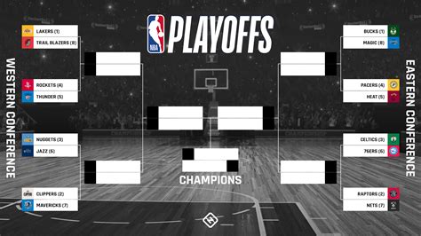 NBA playoff bracket 2020: Updated TV schedule, scores, results for ...