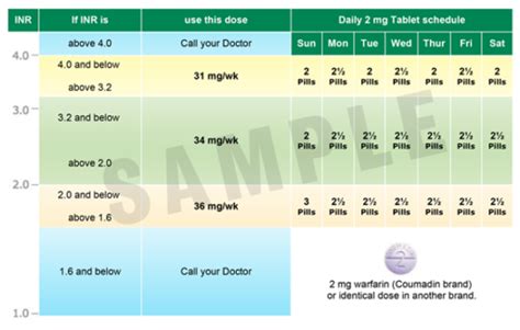 Personalized Warfarin Dosing Algorithm – Epitomepharm