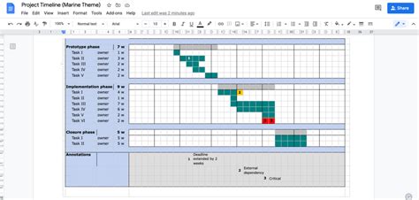 Project Timeline Template Google Docs