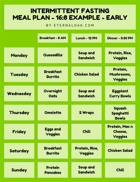 The Top Intermittent Fasting Meal Plan PDFs for 16/8, 20/4, 4:3, Vegans ...