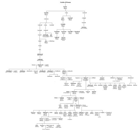 House of Wessex Family Tree by asphycsia on DeviantArt