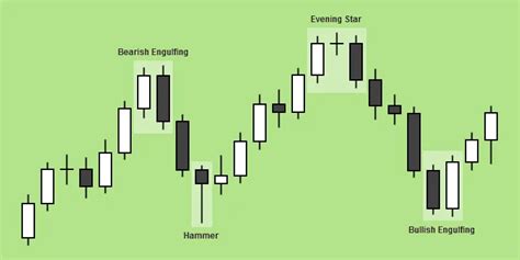 Mt4 Exposure Indicator Candlestick Pattern Tekno - Riset