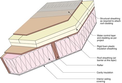 Unvented Attic Insulation | Building America Solution Center