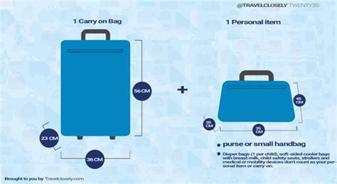 How strict is American Airlines carry on size? What you need to know