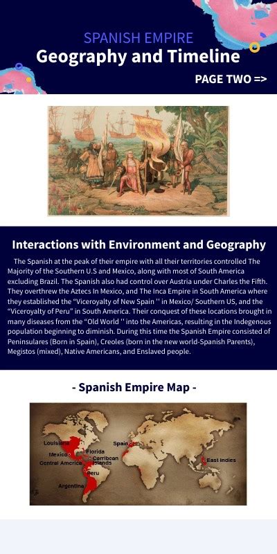 Geography and Timeline - Spanish Empire