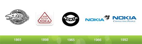 Rohit Agarwal: Nokia Logo History