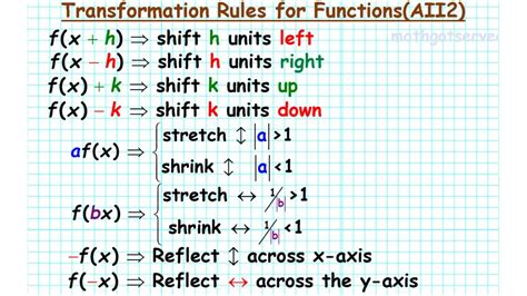 Algebra 2 Transformation Rules for Functions family mathgotserved ...