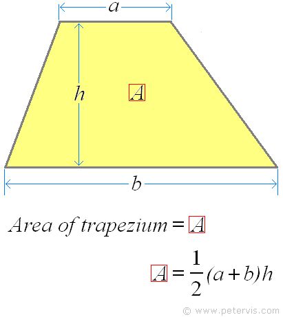 Area of a Trapezium