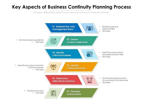 Process Diagram Of Business Continuity Planning Slide, 51% OFF