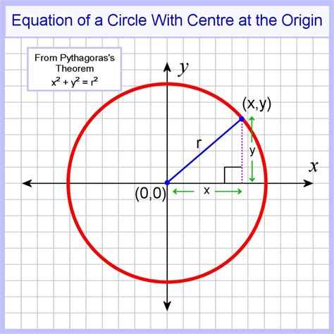 Equation of a circle calculator